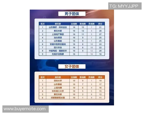 南京乒乓球队在全国速度排行榜中荣获第七名的佳绩引发关注