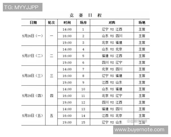全运会篮球积分榜更新上海队以63分稳居第一名 全运会篮球积分榜更新上海队以63分稳居第一名