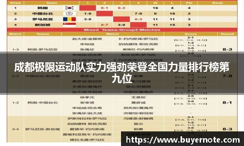成都极限运动队实力强劲荣登全国力量排行榜第九位