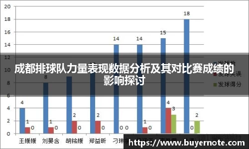 成都排球队力量表现数据分析及其对比赛成绩的影响探讨